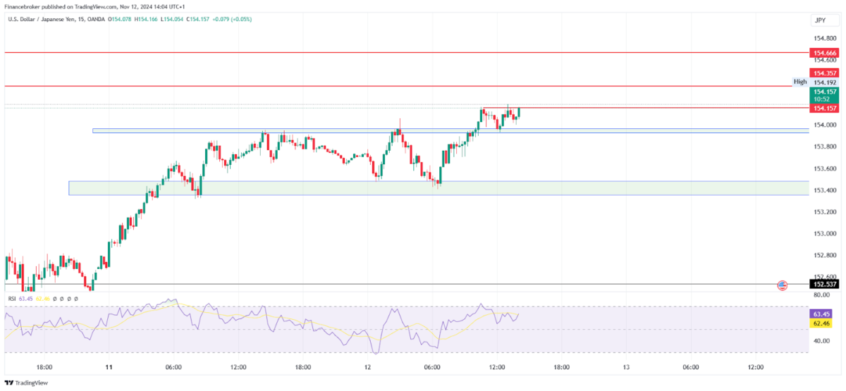 USD/JPY